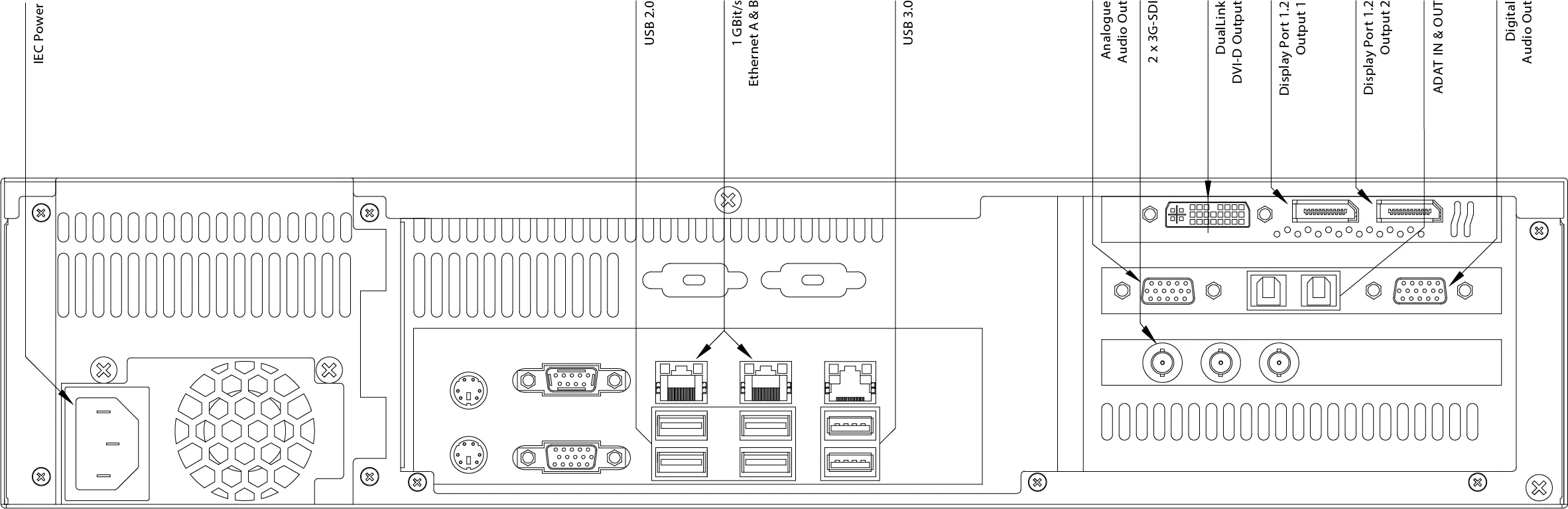 SDI configuration