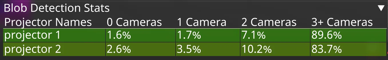 Blob Detection Table