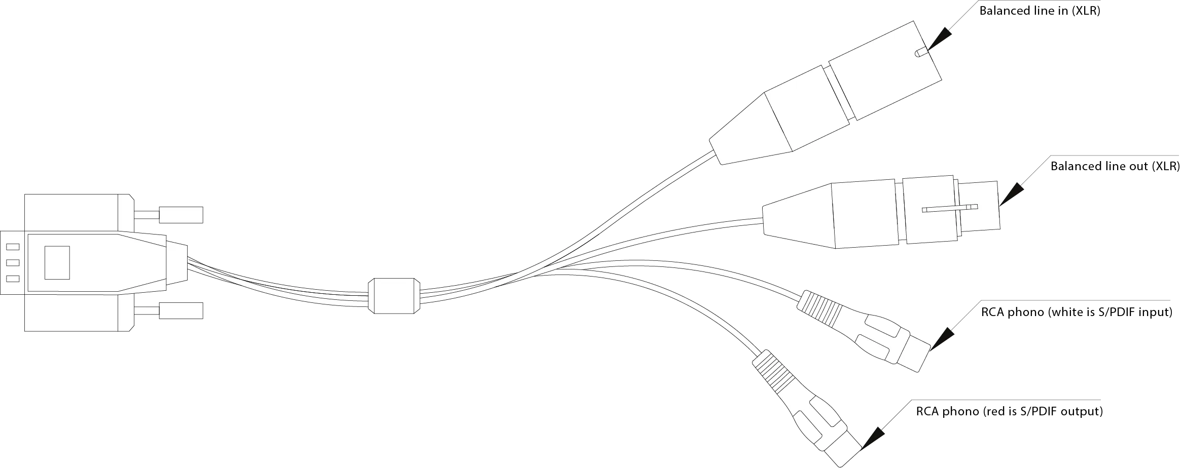 Digital breakout cable