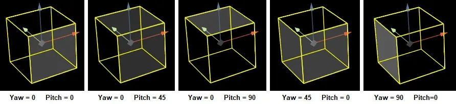 Brightness settings directional