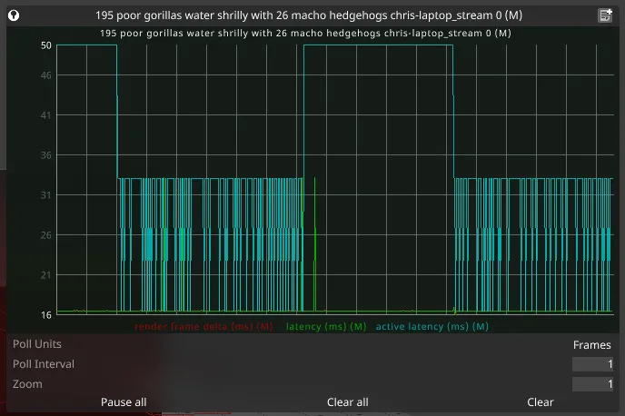 Stream graph