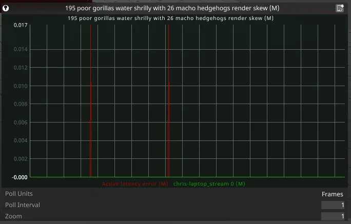 Render skew graph