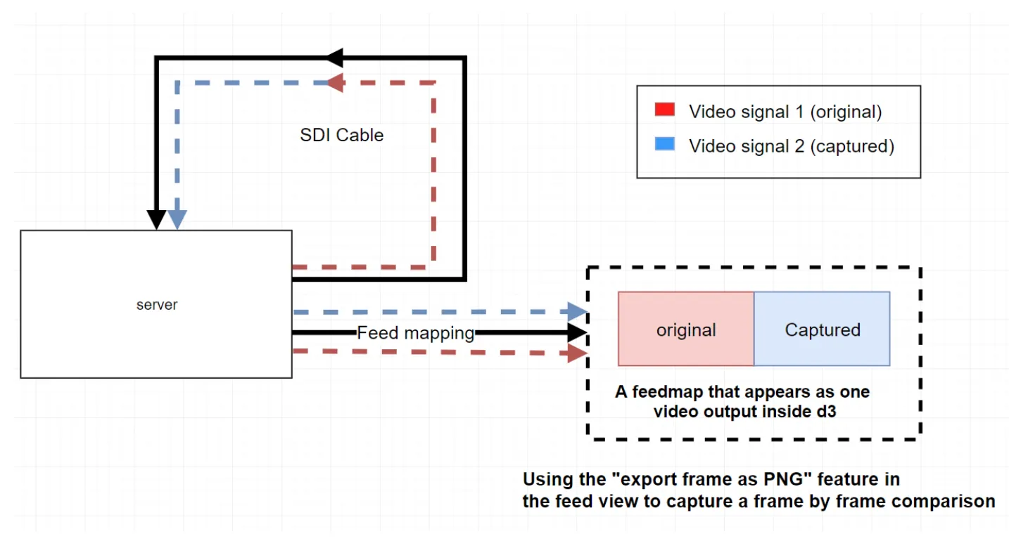 Capture latency methodology