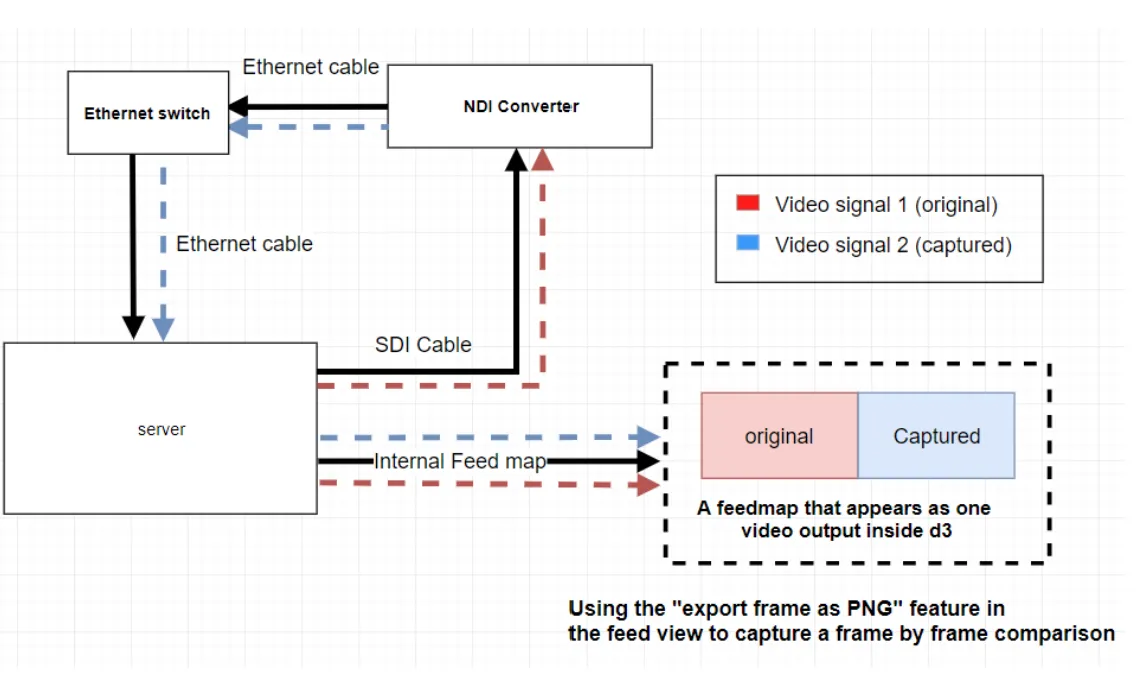 Capture latency methodology - measuring latency with NDI