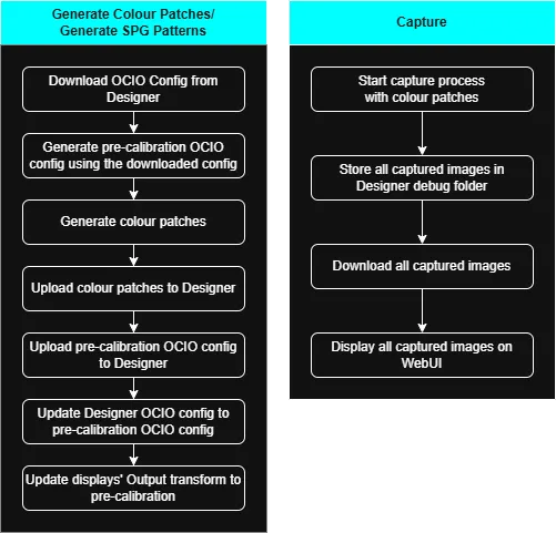 OpenVPCal Plugin Flowchart 1