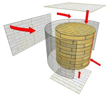 Cylindrical mapping