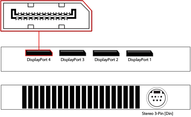 Display port outputs