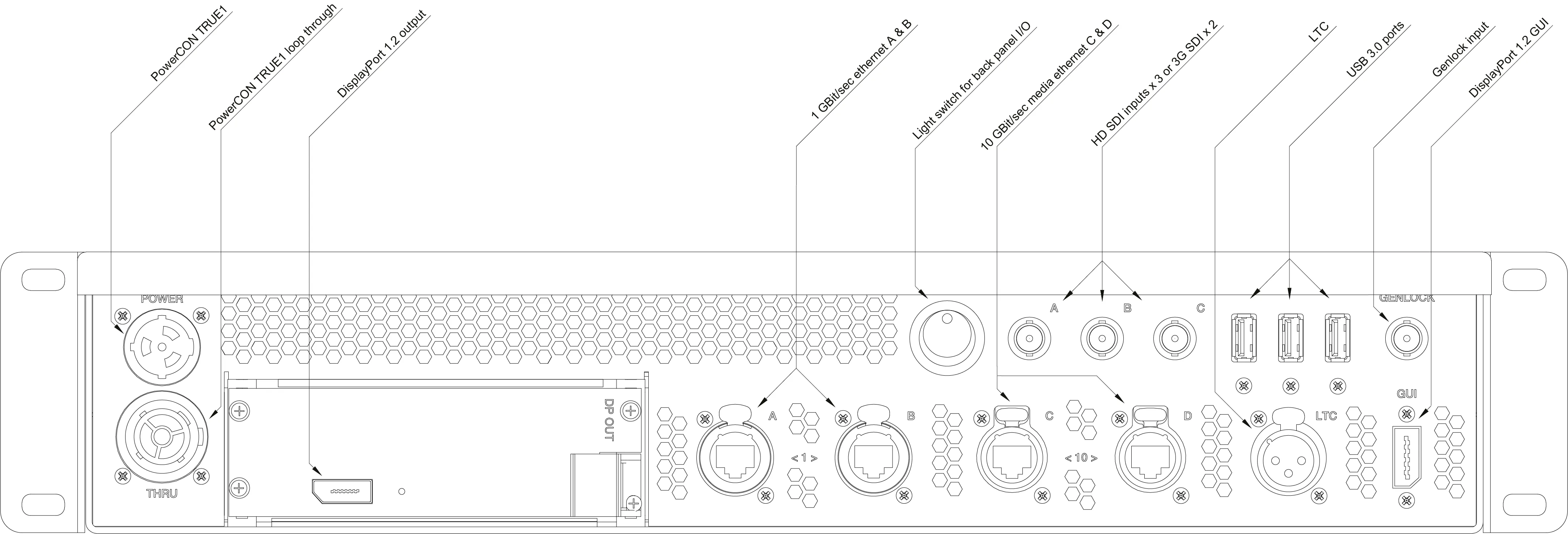 GX 1 Rear panel annotated