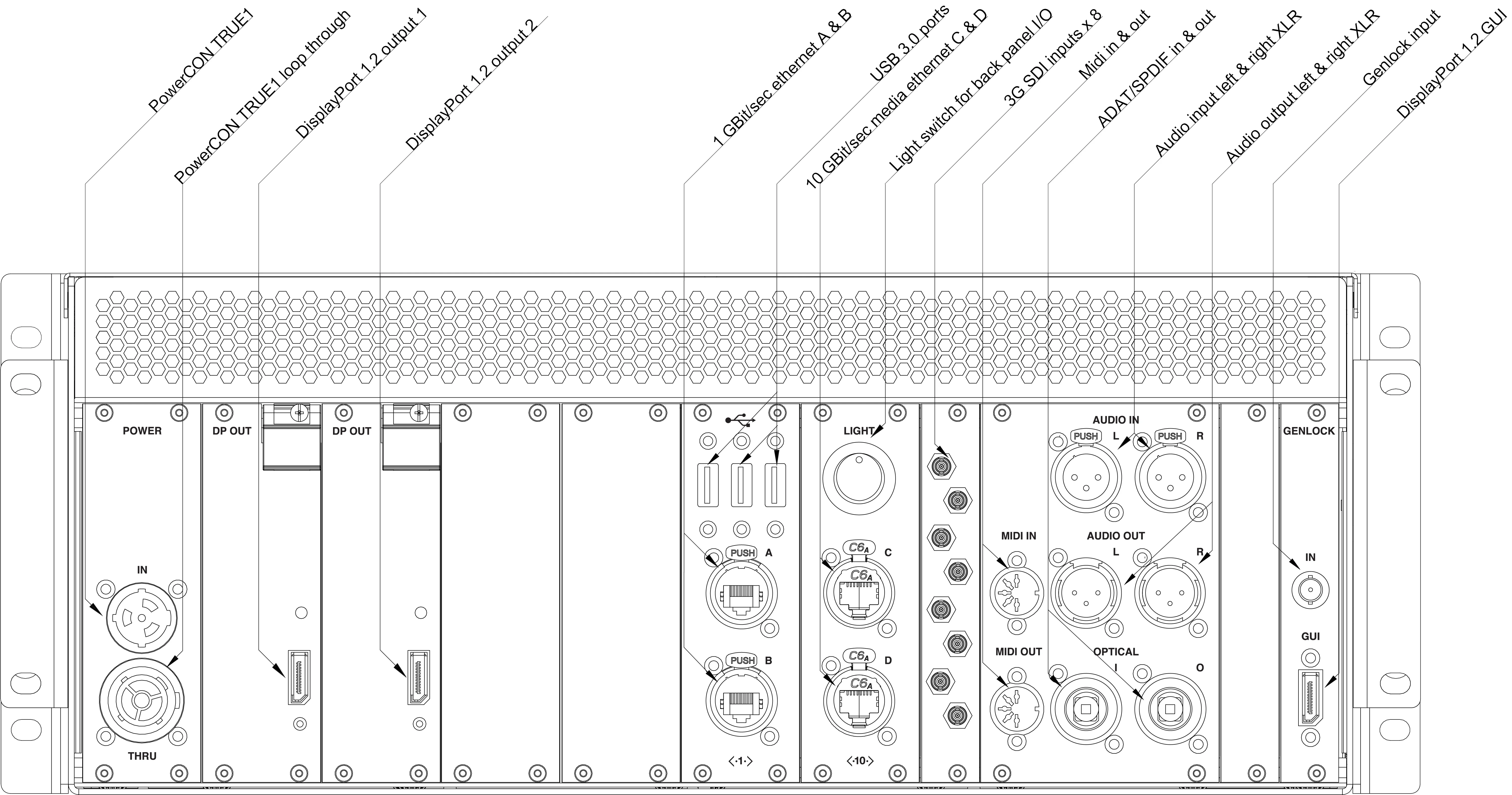 GX 2C rear panel annotated