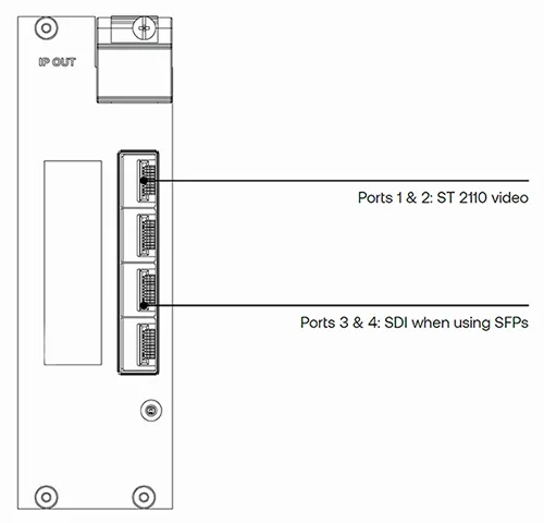 IP-VFC Ports Map