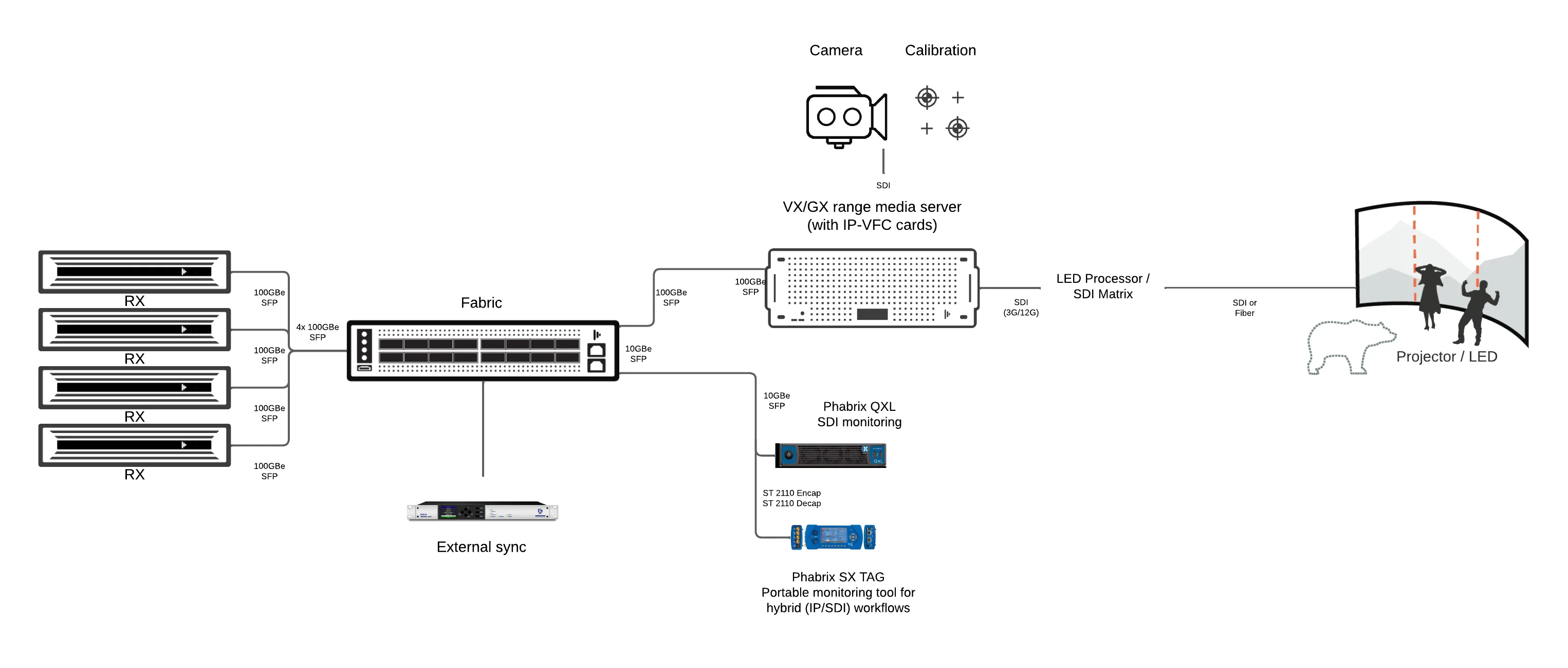 IP-VFC system configuration