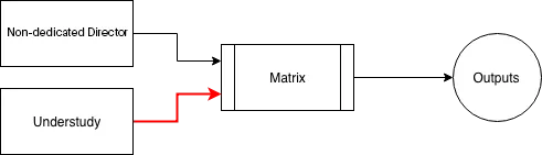 Basic routing example