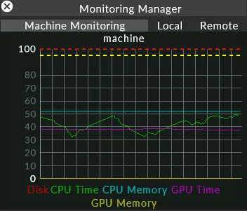 Monitoring widget