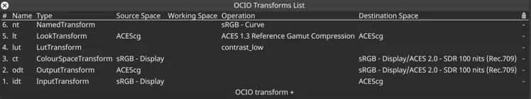 OCIO transforms table