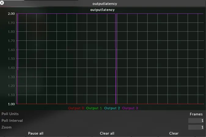 Output latency