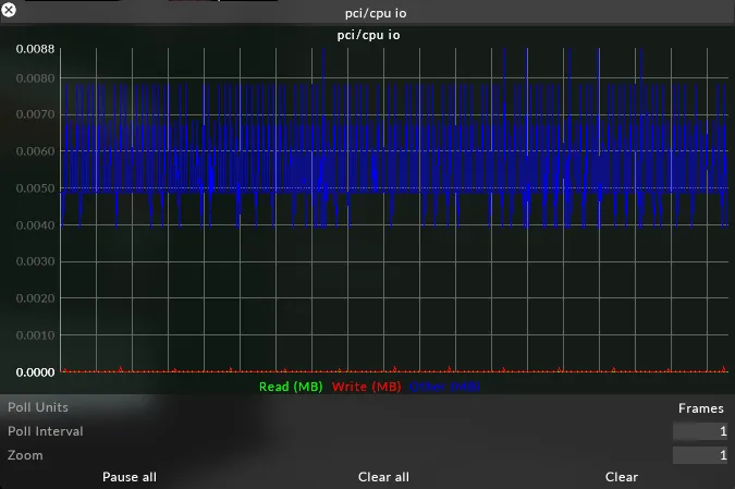 PCI/CPU IO