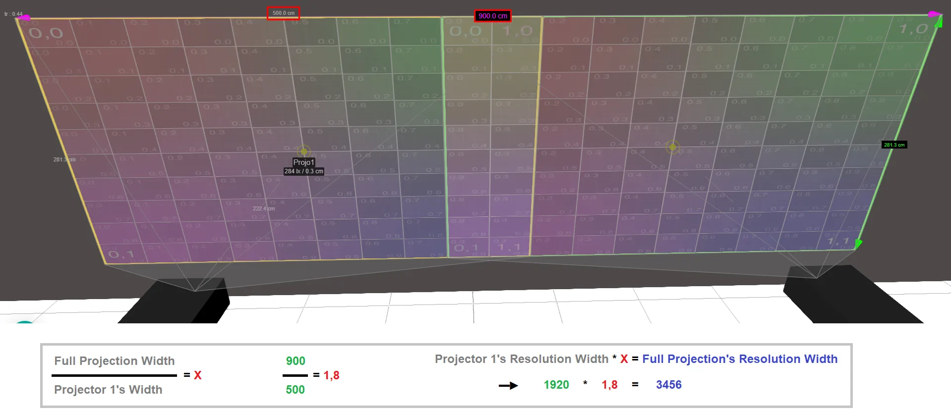 Pixel resolution equation