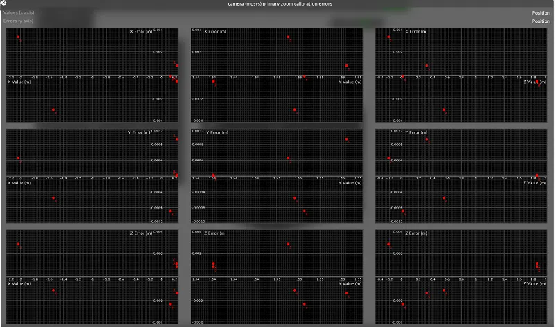 Plot calibration errors interface