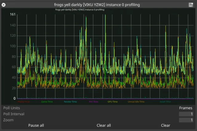 Profiling graph