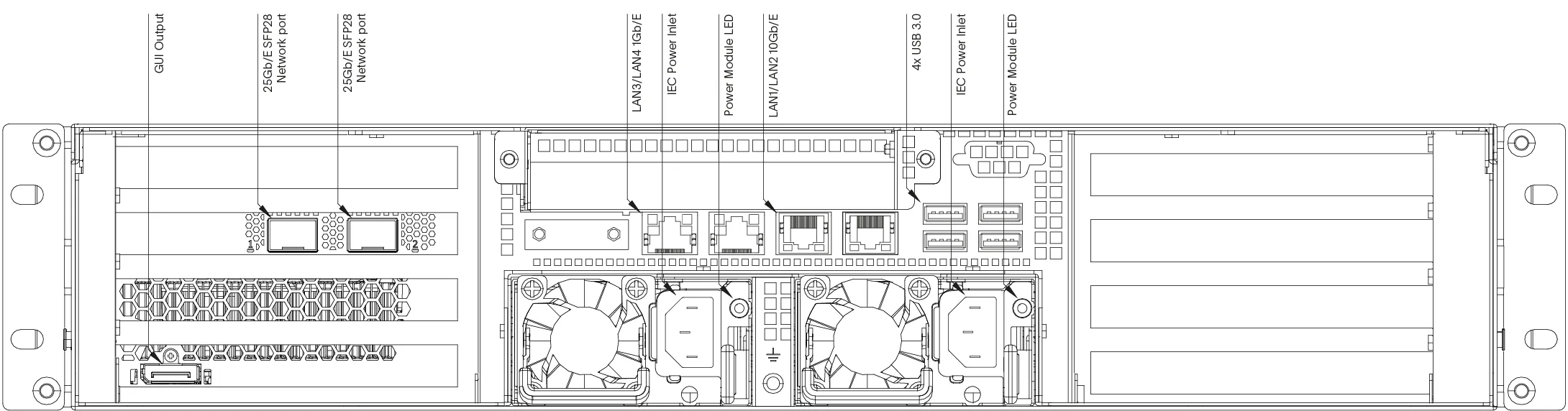 RX II Rear Panel Annotated