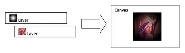 Timeline Concept