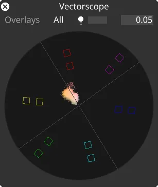 Feed Vectorscope