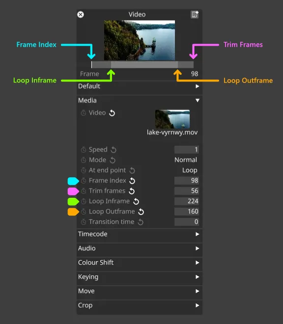 Annotated Image of SockPuppet Video Layer