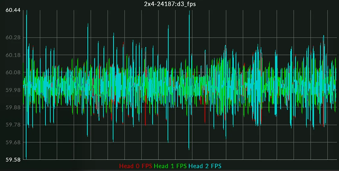 Performance graph