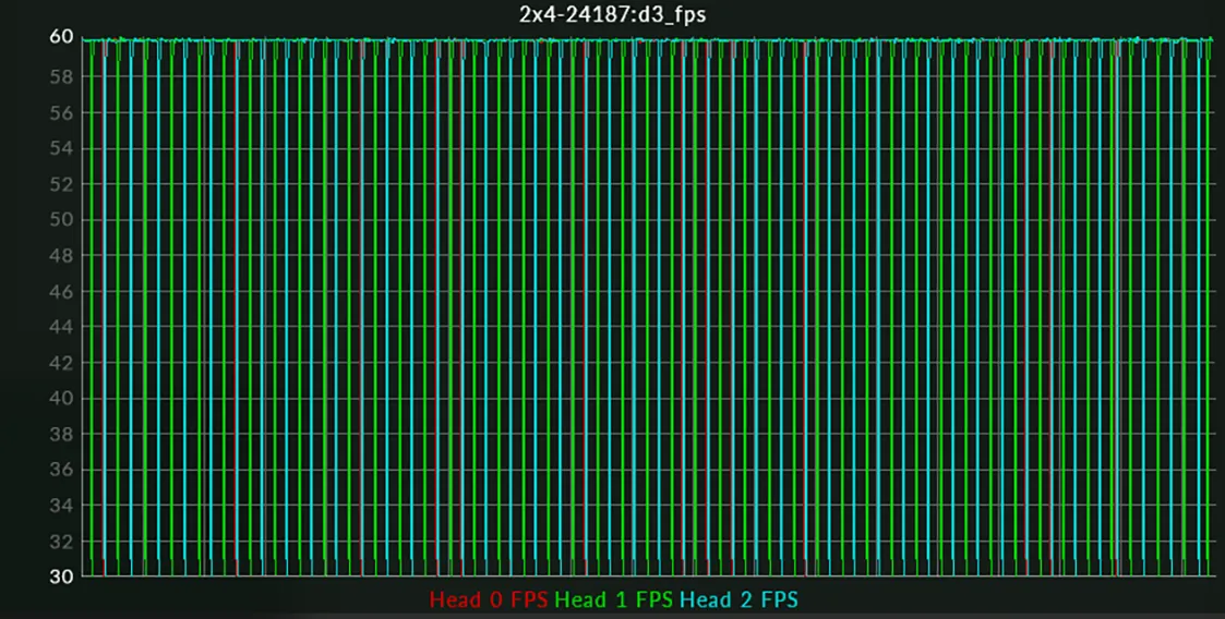 Performance graph